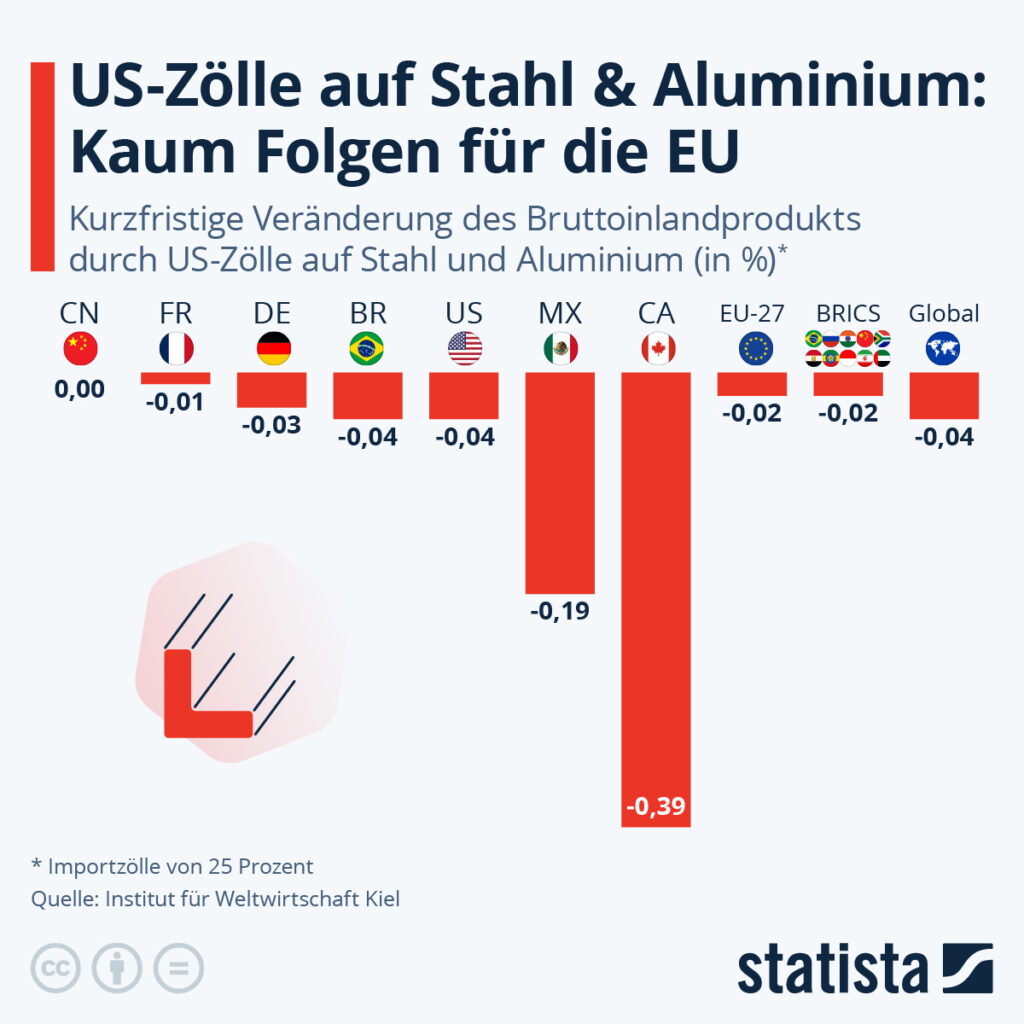 Die Grafik zeigt das Ausmaß der Betroffenheit verschiedener Staaten.